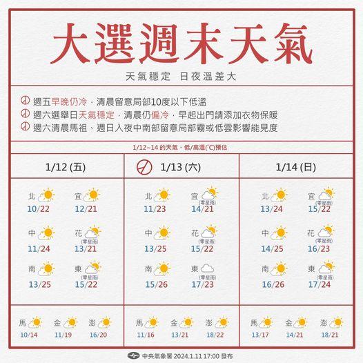 大選週末天氣概況。(圖/中央氣象署)