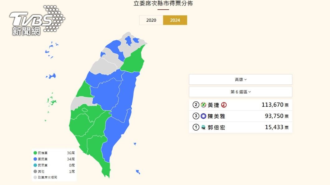 黃捷當選高雄第六選區立委。(圖/TVBS)