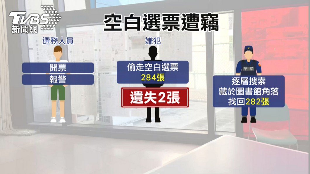 圖/TVBS