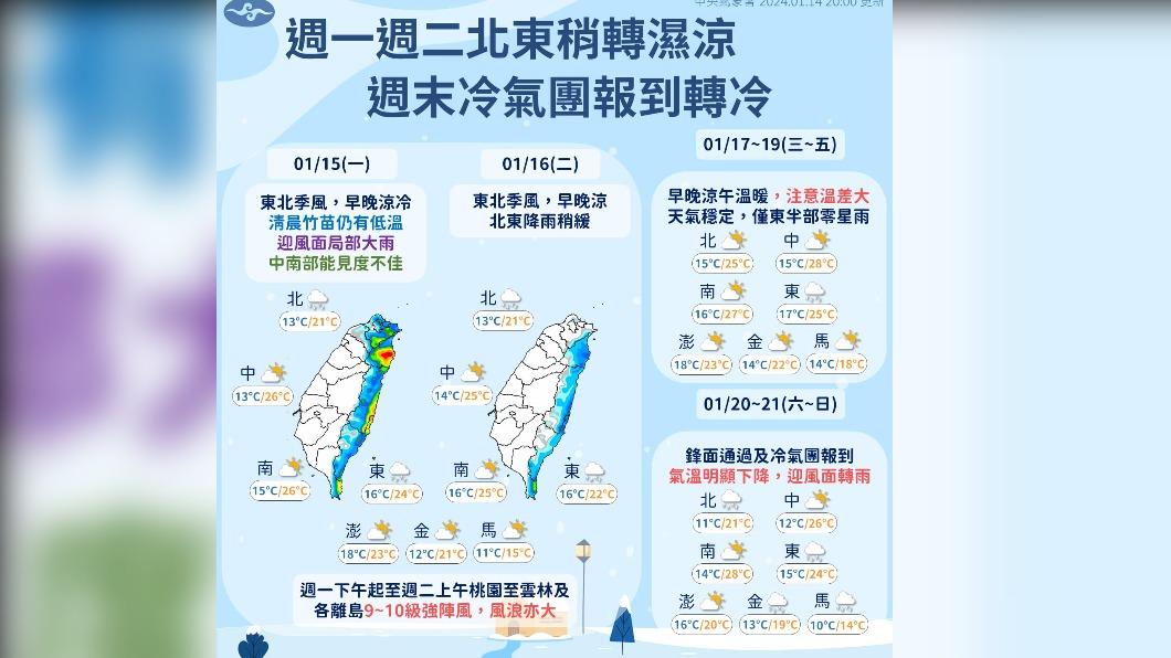 0115/謝明昌氣象一把抓