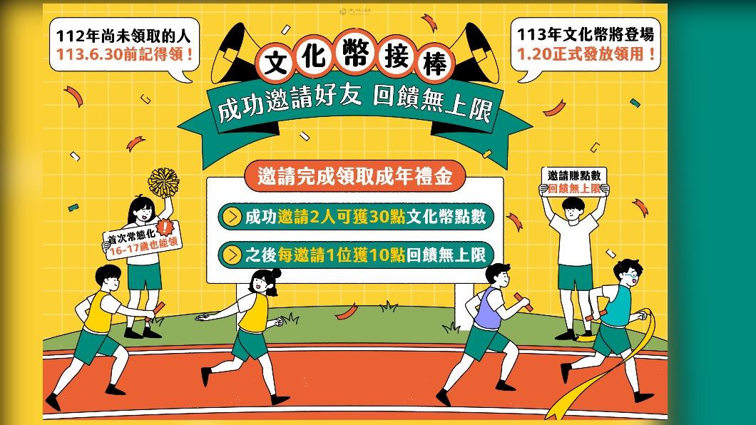 文化幣上路2天，領取率破3成，文化部今宣布青年席位加碼「5折自由座」。（圖／文化部提供）