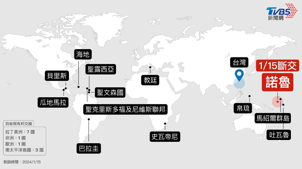 快訊/中共出手?賴清德才當選總統 諾魯傳出與我國斷交