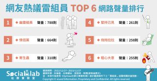 網友議分組最不想遇到6種組員。（圖／社群實驗室）