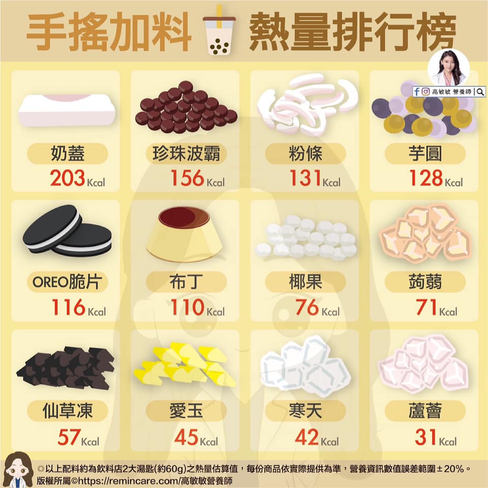 飲料配料熱量排行榜。(圖/翻攝自高敏敏 營養師臉書)