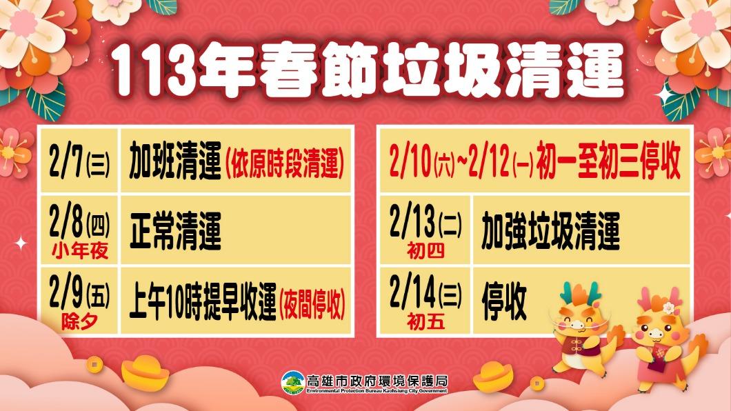 113年春節垃圾清運時間圖卡。(圖/高市府環保局提供)