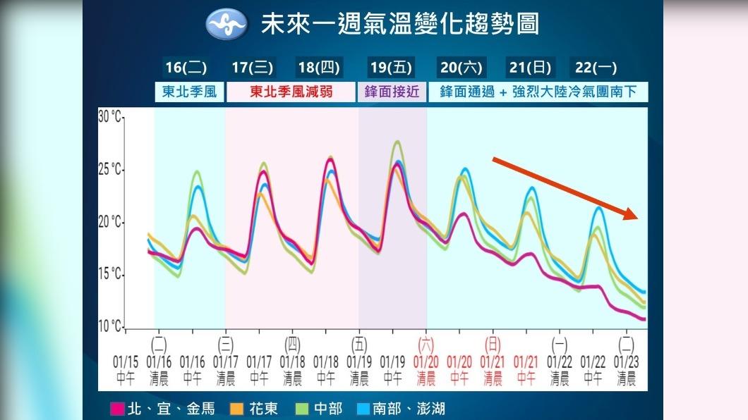0116/謝明昌氣象一把抓