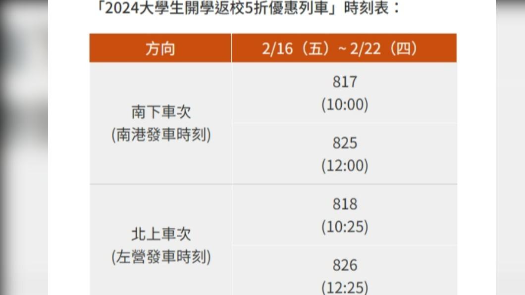 大學生開學返校5折優惠列車。(圖/高鐵提供)