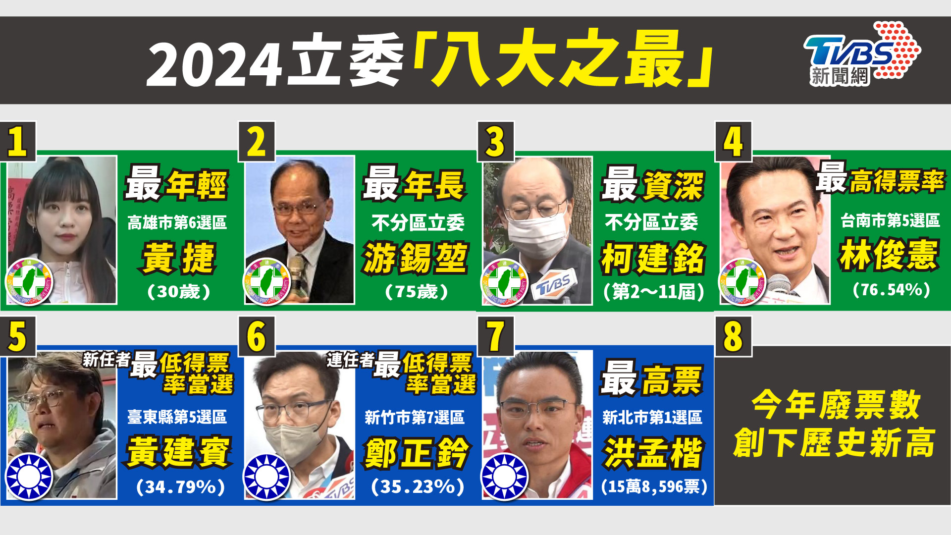 「第11屆立委之最」統整。(圖/曾梓倩製)