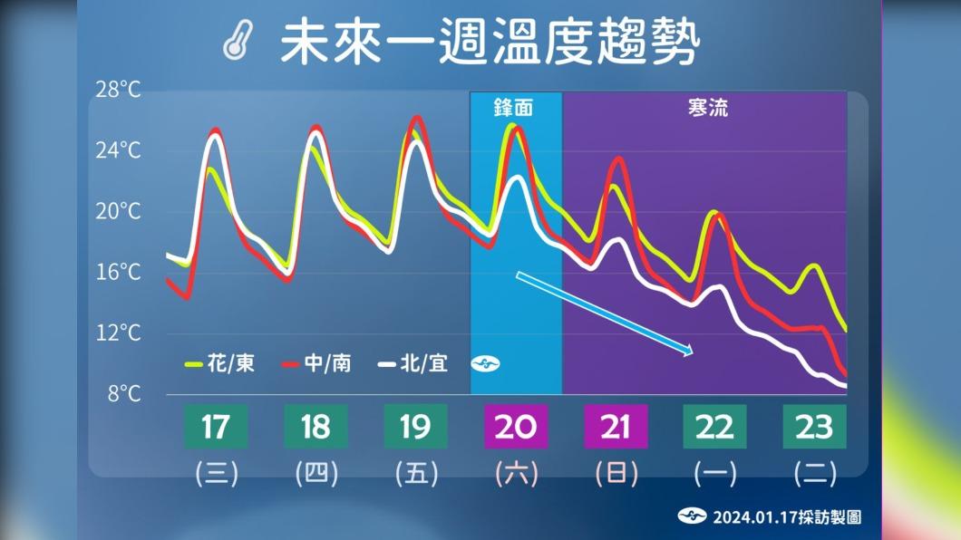 0117／謝明昌氣象一把抓
