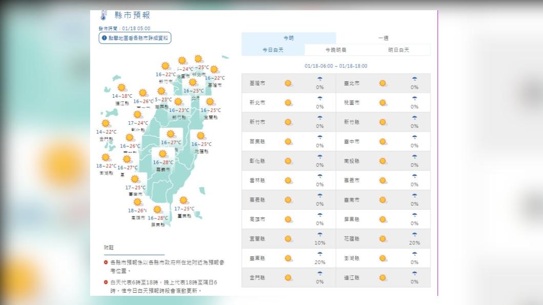 今溫暖舒適日夜溫差大 週五晚間變天轉雨降溫