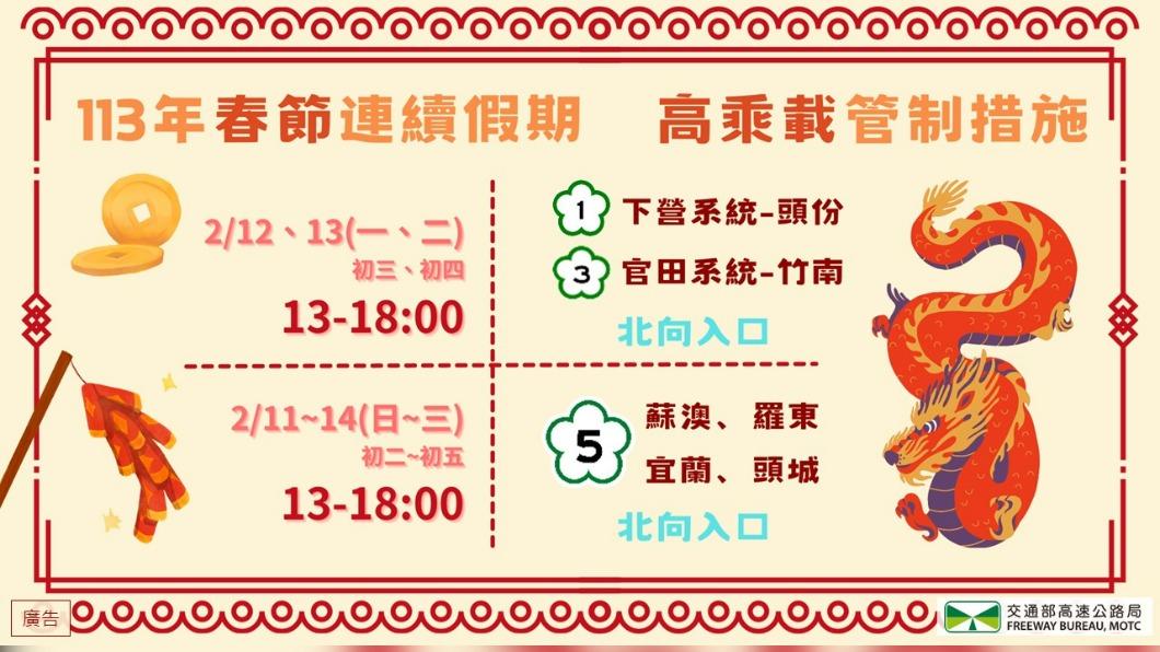 高公局春節疏導措施。(圖//高公局)