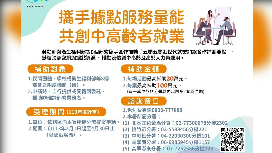 補助對象和期間曝光。(圖/翻攝自就業資源網路)