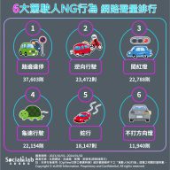 6大駕駛人NG行為。(圖/社群實驗室)