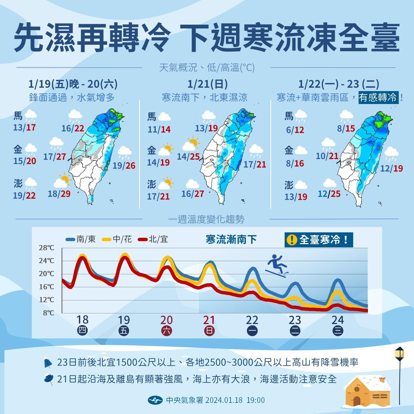 下週寒流南下,週二到週四影響最顯著。(圖/中央氣象署)