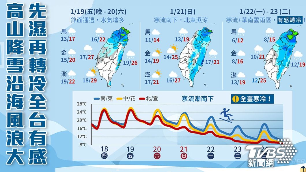 0119/謝明昌氣象一把抓