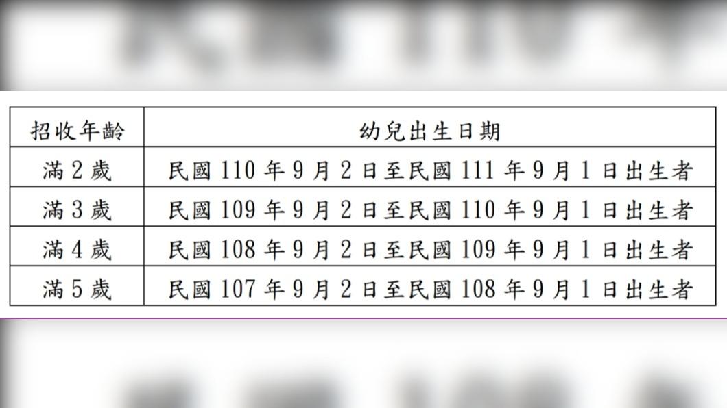 北市113年幼兒園及非營利幼兒園招收年齡表。(圖/北市教育局提供)