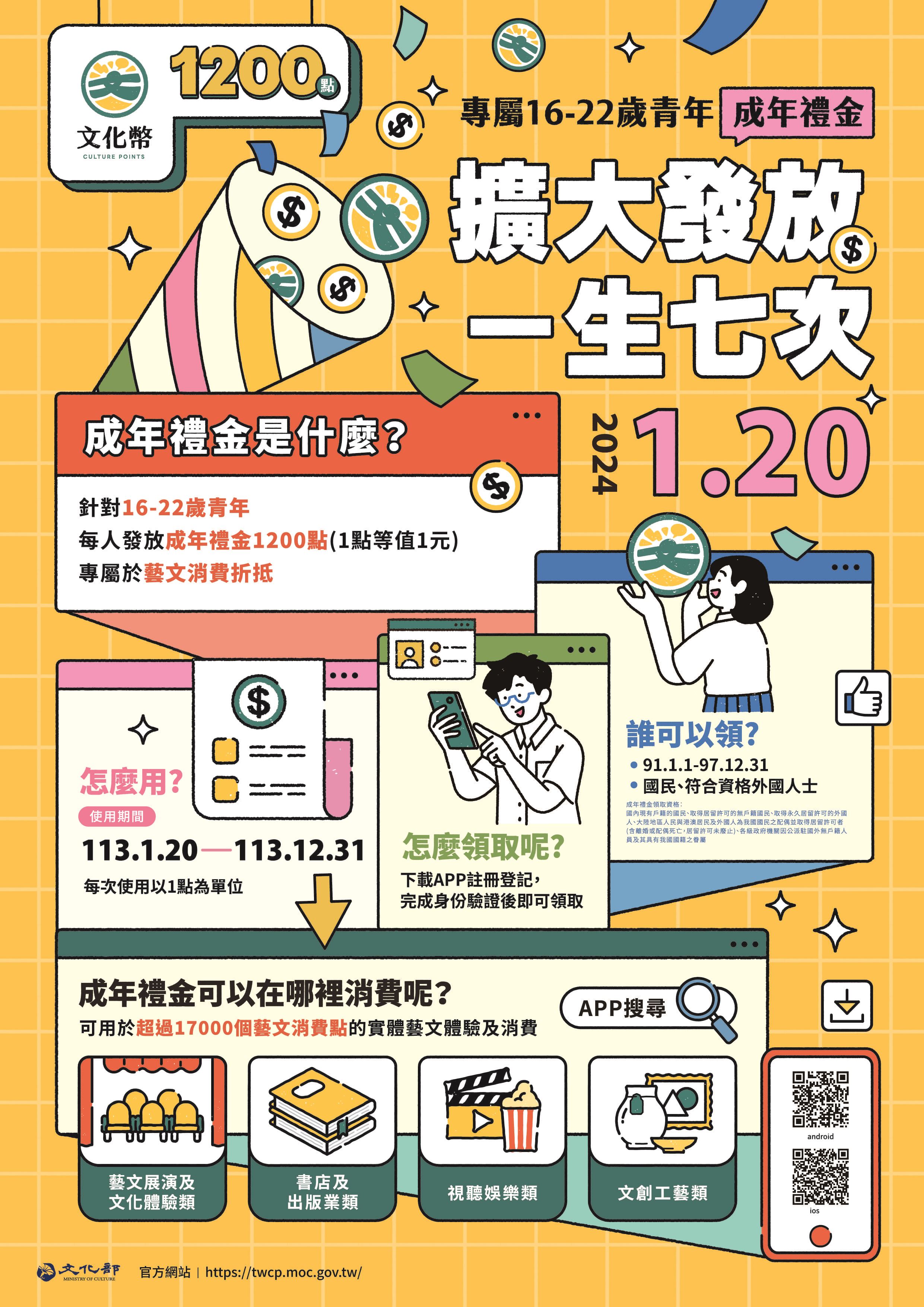 文化成年禮金使用攻略。(圖/翻攝自文化部)