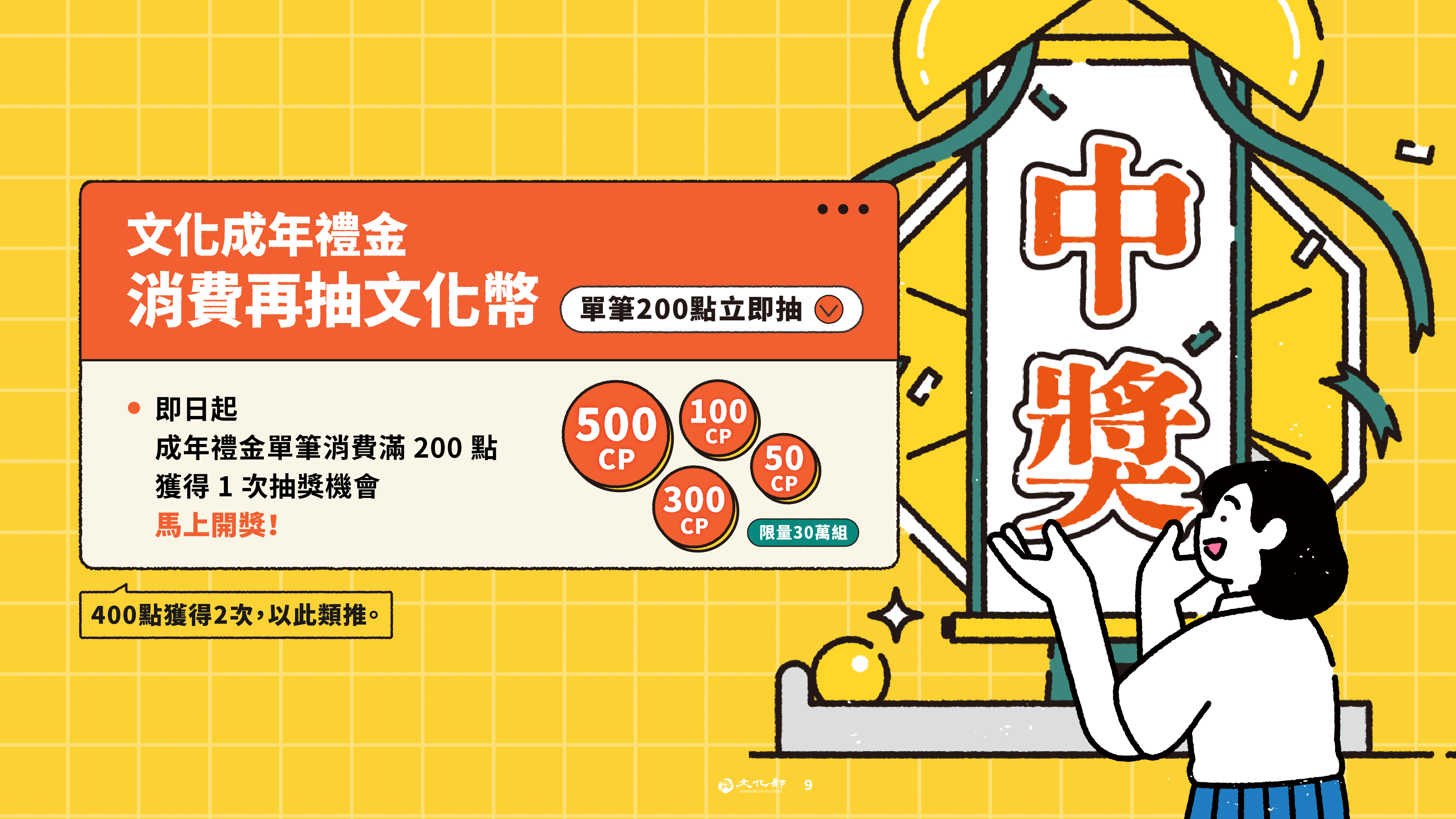 文化成年禮金消費再抽文化幣。(圖/翻攝自文化部)