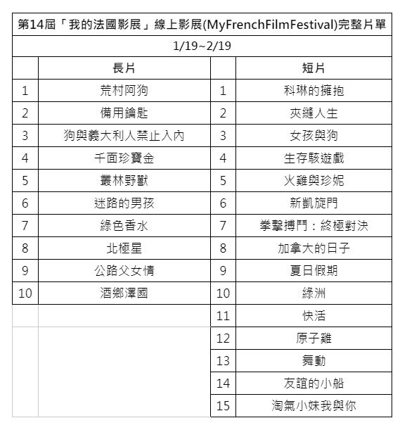 「我的法國影展」精選25部法國電影。(圖/CATCHPLAY提供)