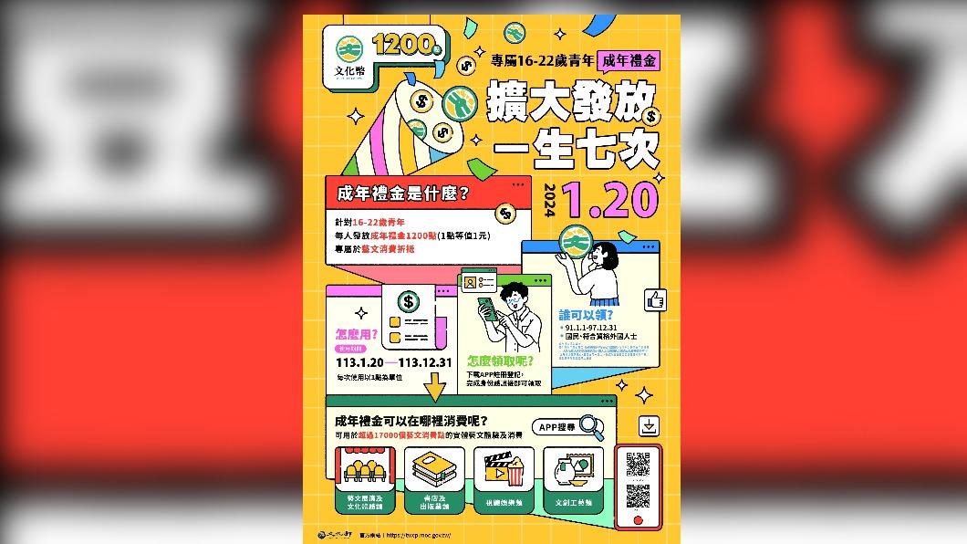 文化部「成年禮金」明天開領 150萬青年領用攻略一次看