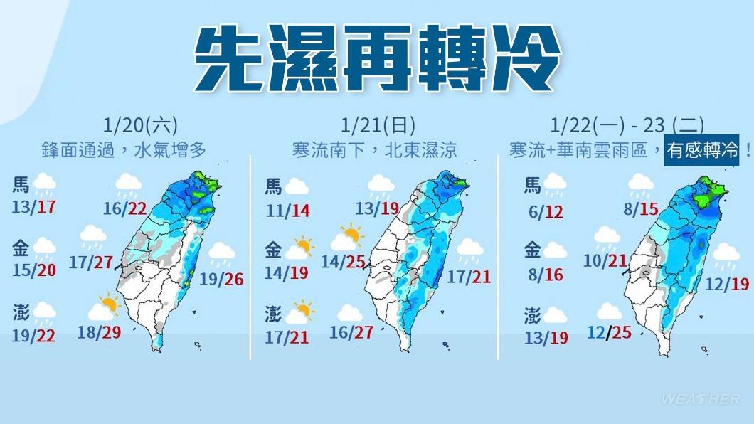 寒流南下,各地先濕再轉冷。(圖/TVBS)