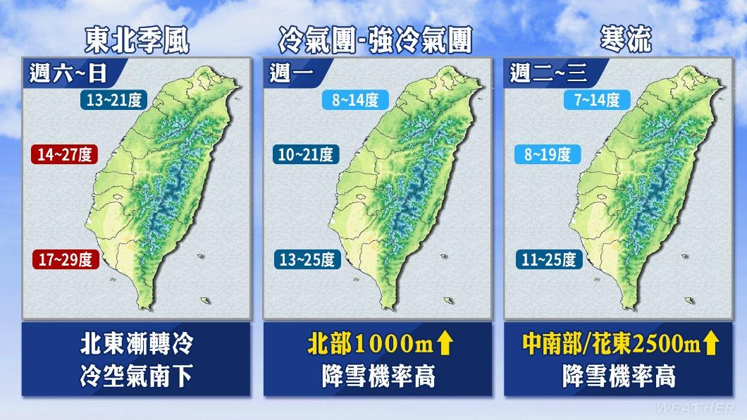 高山降雪機率。(圖/TVBS)