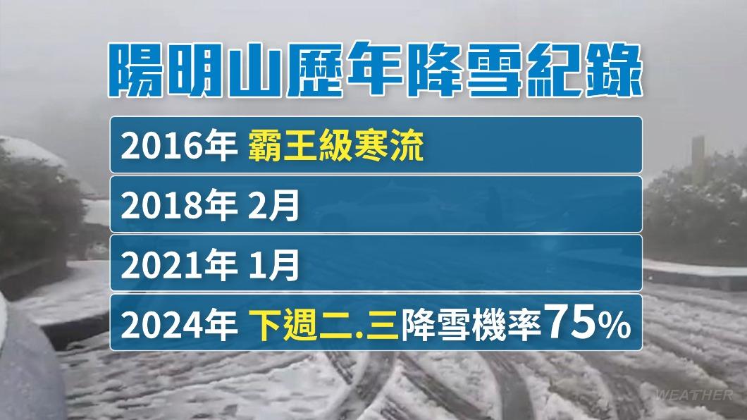 陽明山有機會在這波寒流中降雪。(圖/TVBS)