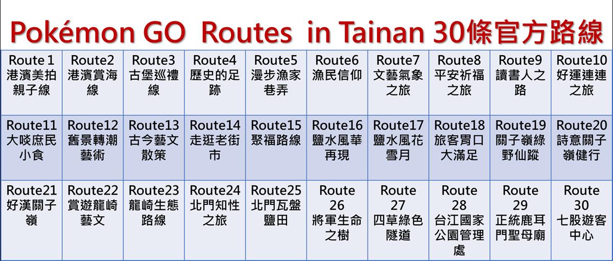30條官方路線圖表公開。(圖/台南市政府觀光旅遊局提供)