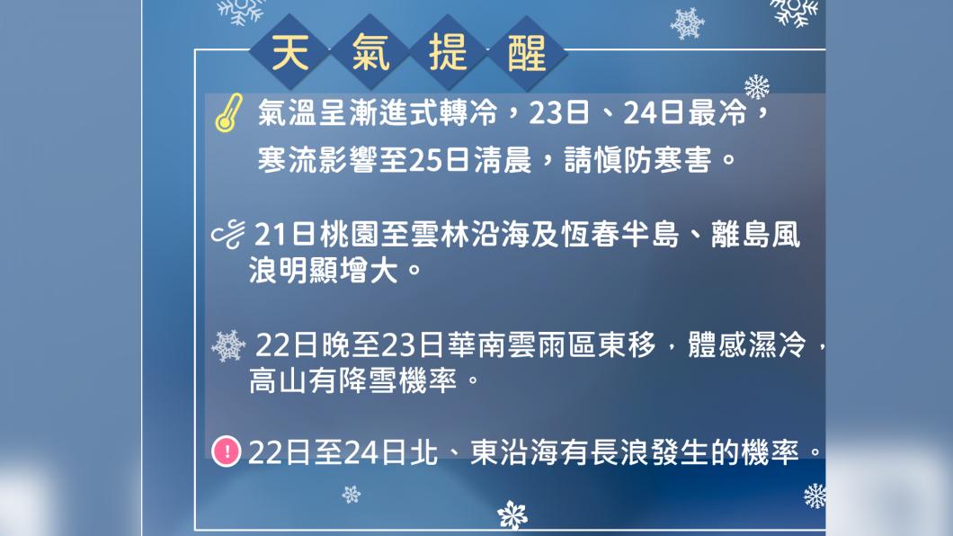 氣象署天氣提醒。(圖/氣象署)