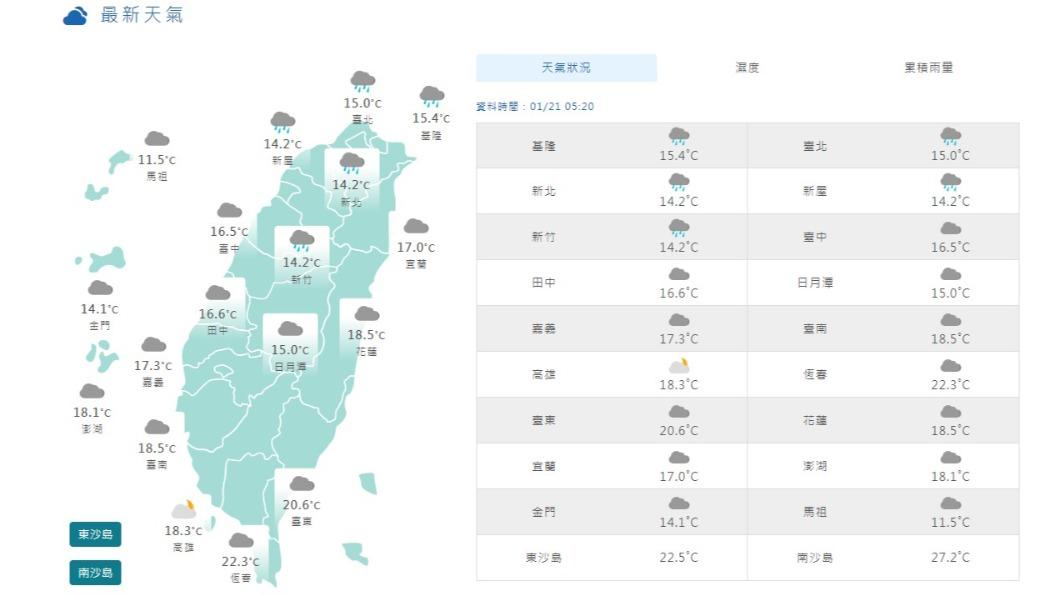 06:00天氣即時報/寒流來襲!從北往南降溫 水氣配合!這時刻有望降雪