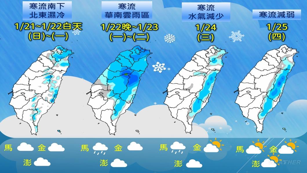 整週降雨變化。(圖/TVBS)