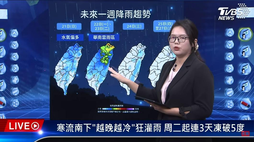 未來一周天氣趨勢。(圖/TVBS)