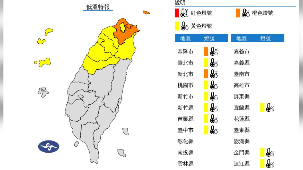 北北基等11縣市低溫特報「下探10度」 這地剩6度