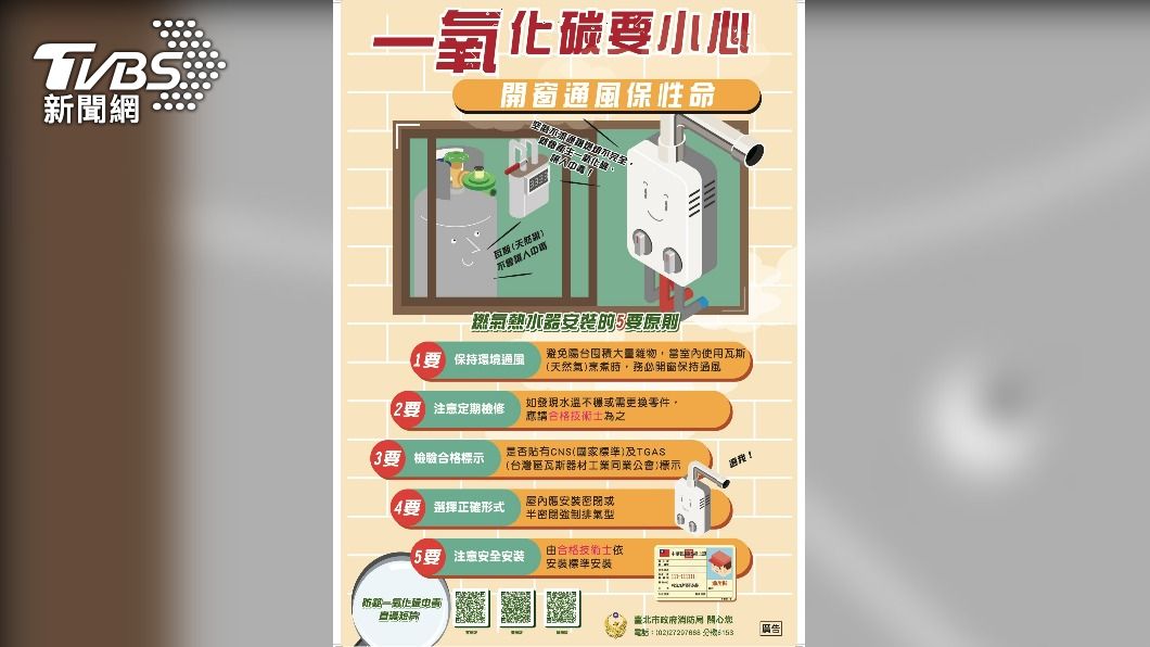 北市消防局自製文宣,提醒民眾慎防一氧化碳中毒。(圖/TVBS)
