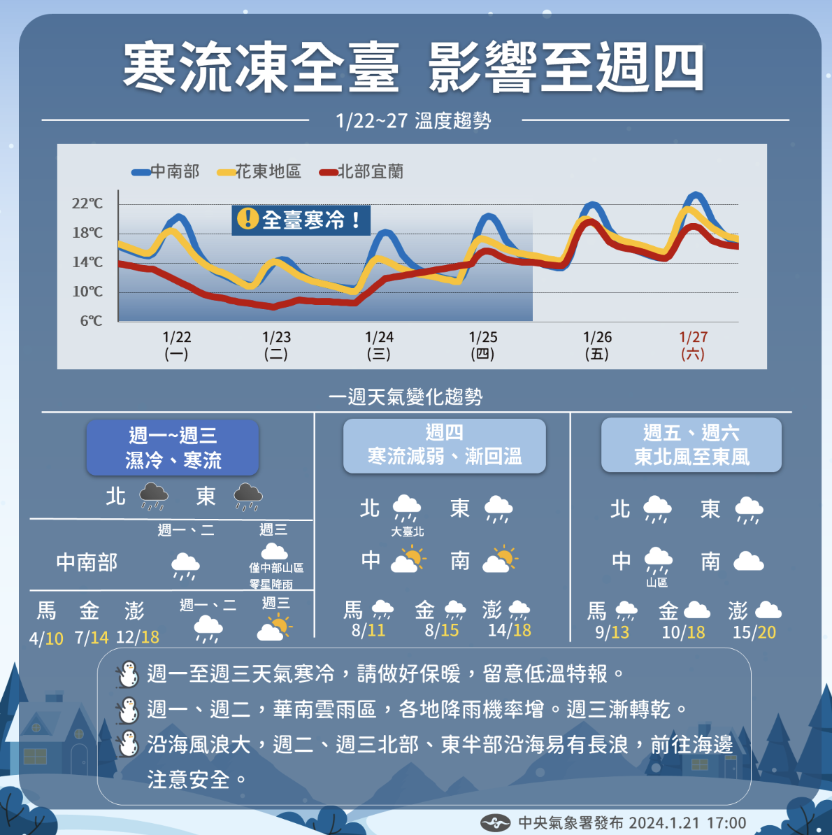 圖/中央氣象署
