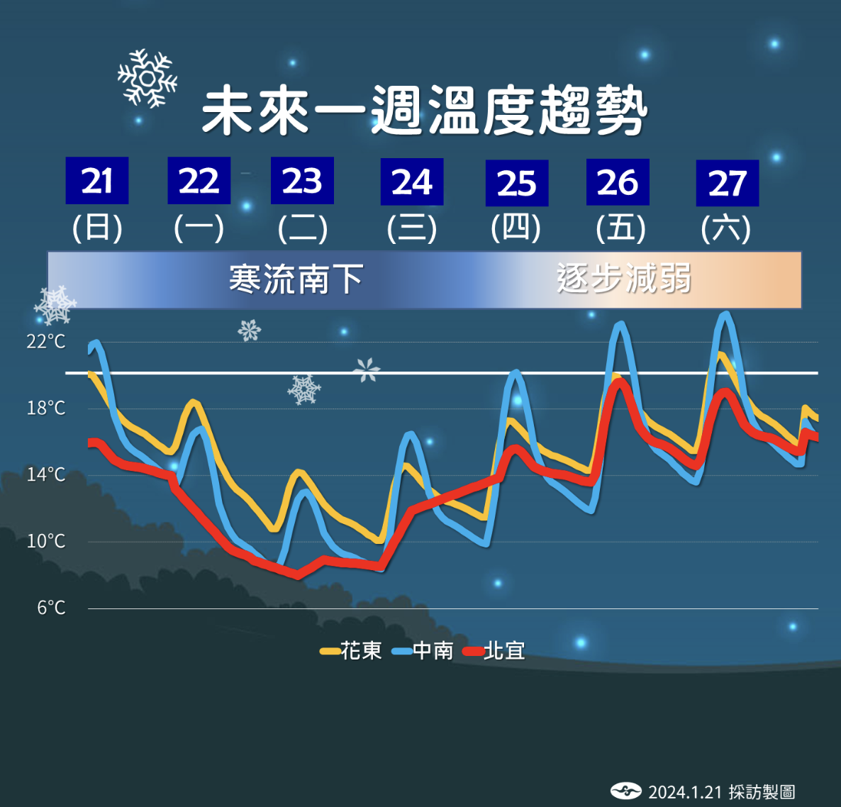 圖/中央氣象署