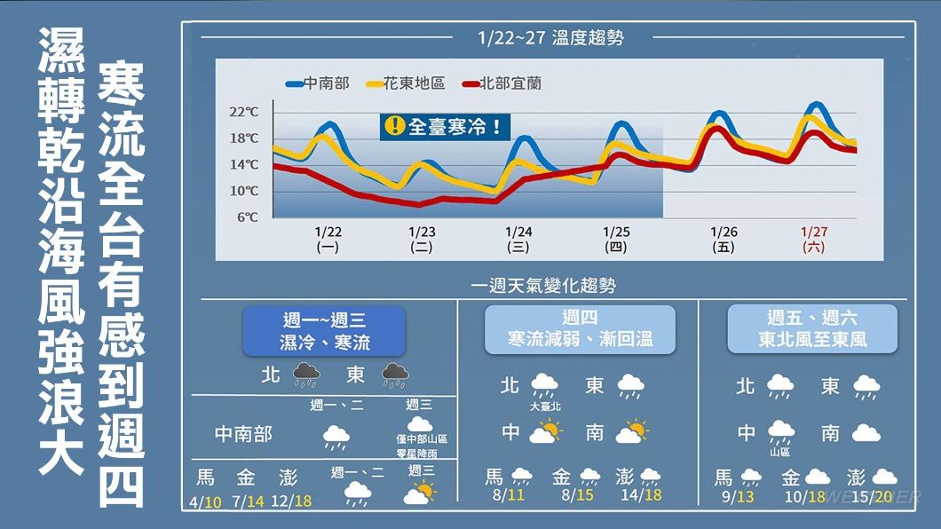 0122／謝明昌氣象一把抓