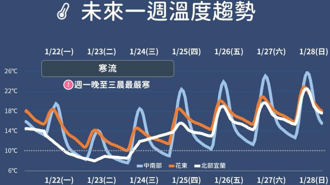 0122/謝明昌氣象一把抓