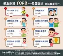 網友提議10大假期活動。(圖/社群實驗室)