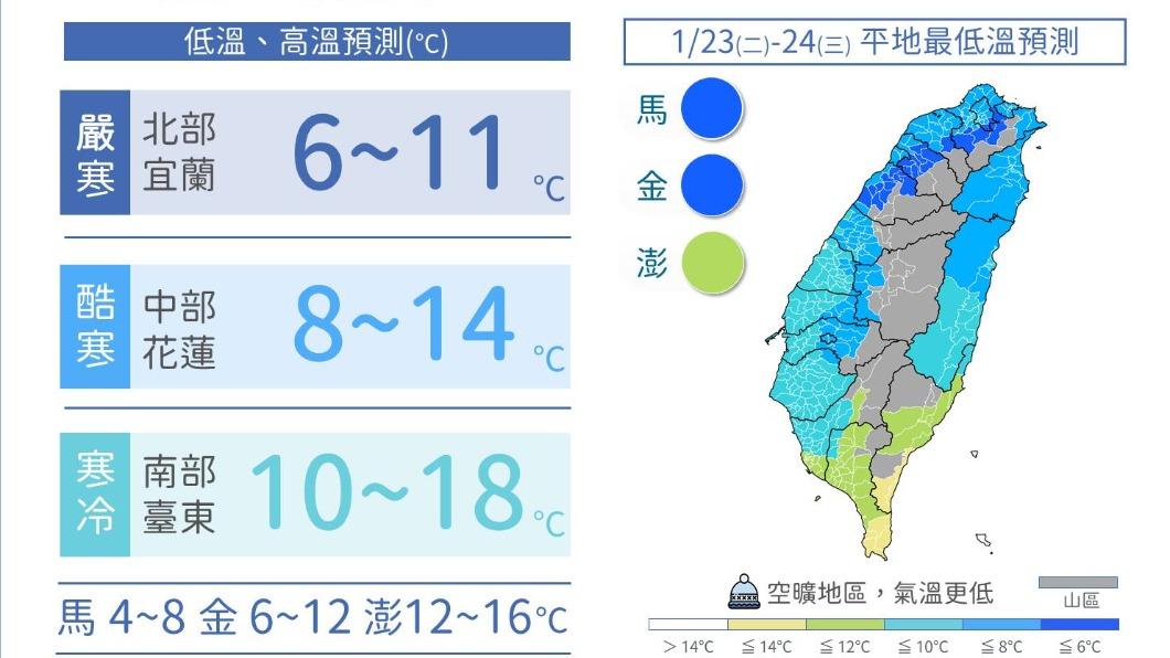 冷爆了!今晨最低溫苗栗三灣6.9度 降雨逐漸趨緩
