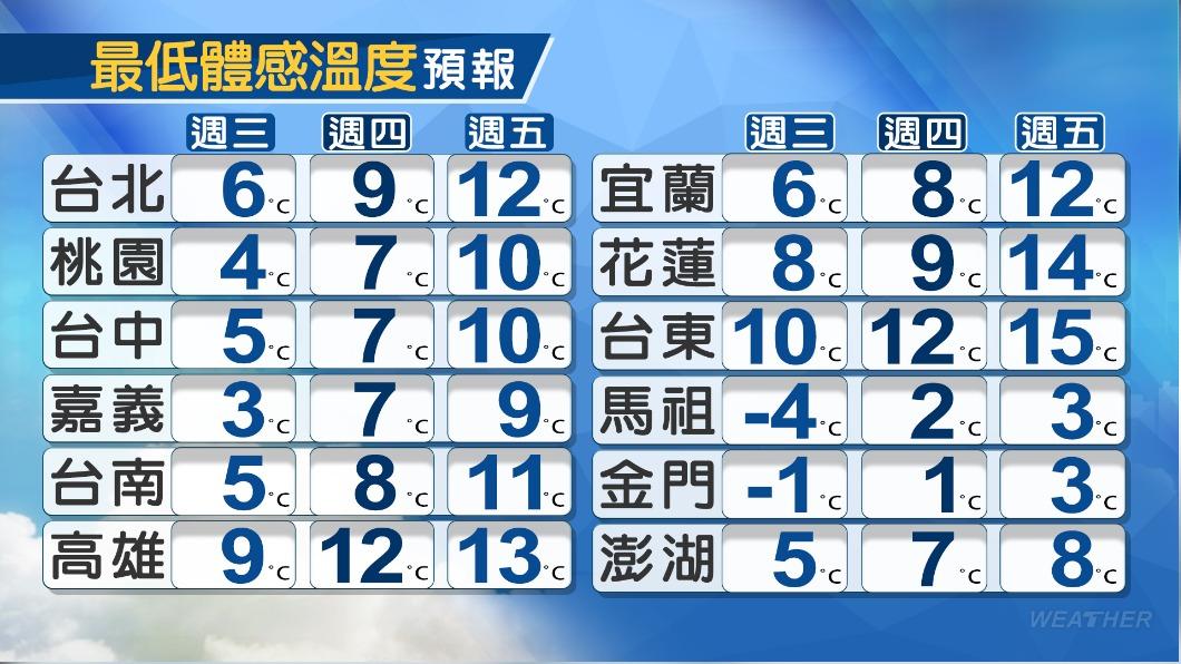 0124/謝明昌氣象一把抓