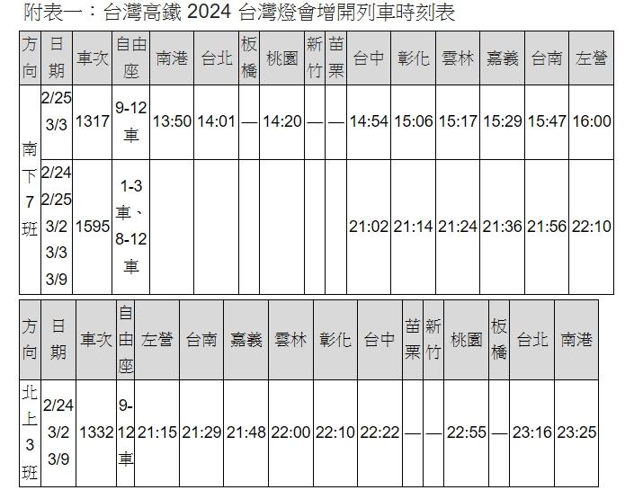 高鐵加班車。(圖/高鐵提供)
