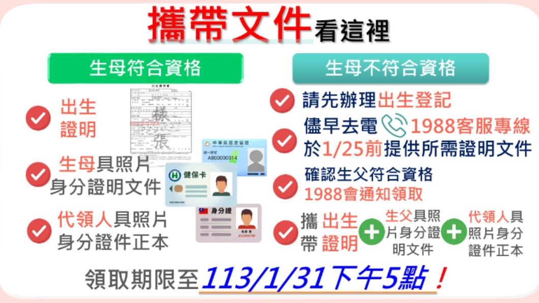 請領新生兒普發6000元,攜帶文件。(圖/翻攝自財政部)
