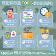 網議6大雷旅伴行為。（圖／社群實驗室）