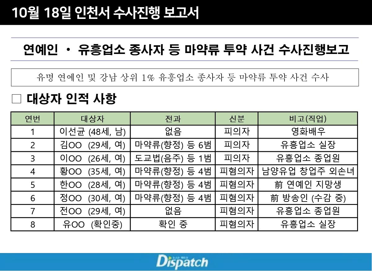 《Dispatch》去年曾指責警方報告書調查得不夠詳細。(圖/翻攝自Dispatch)
