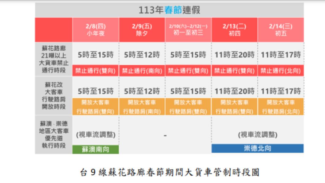 因應春節,公路局針對大客車實施管制。(圖/翻攝自交通部公路局)