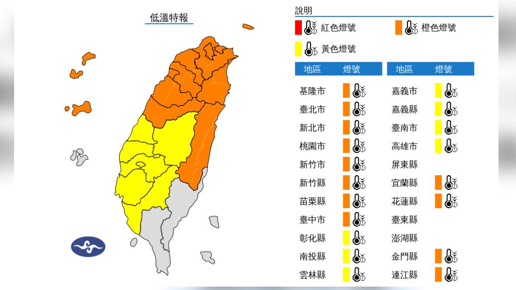 今寒流減弱氣溫緩升 明後天日夜溫差達十度以上