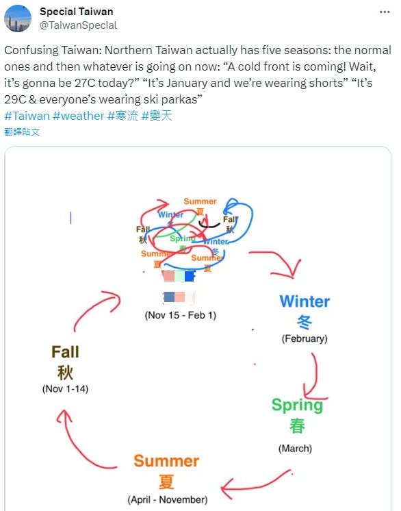台灣北部的「體感變化圖」。(圖/翻攝自Special Taiwan X)
