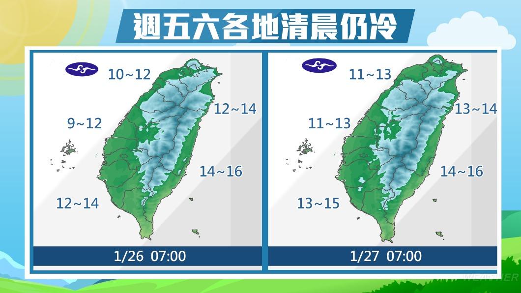 0125/謝明昌氣象一把抓
