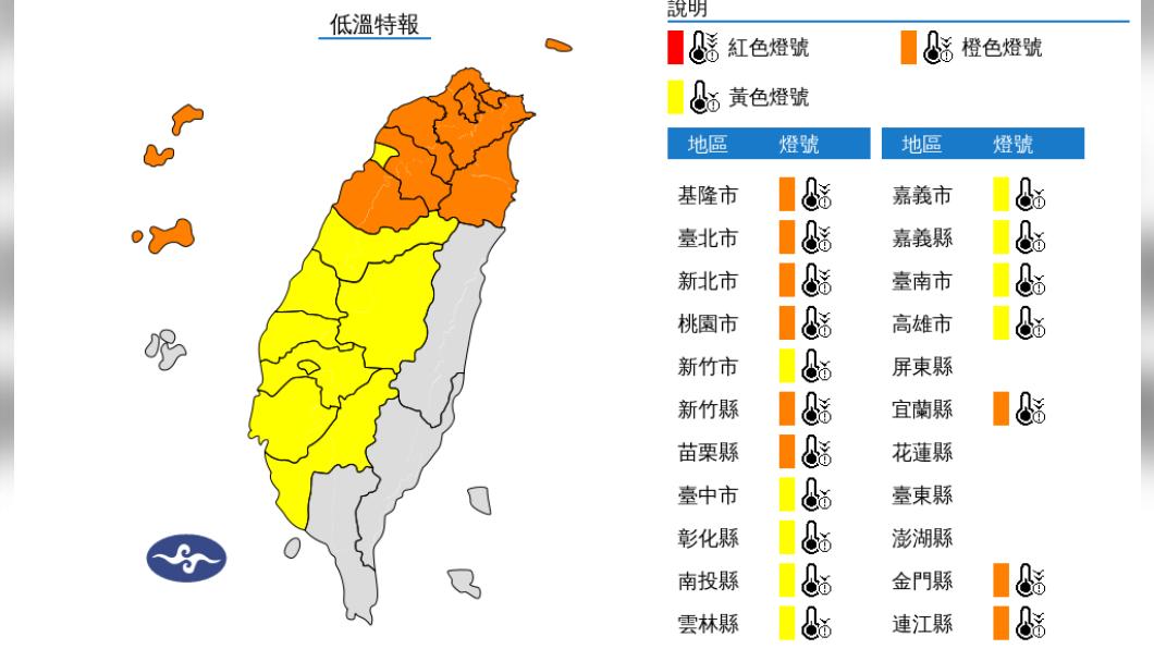 快訊／寒流還沒走！全台18縣市低溫特報「仍低於10度」　